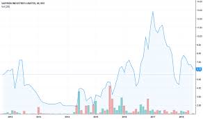Saffron Stock Price And Chart Bse Saffron Tradingview