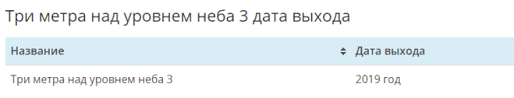 три метра над уровнем неба 3 дата выхода 2019 Nazvana Novaya Data Vyhoda Tri Metra Nad Urovnem Neba 3 Kogda Vyjdet