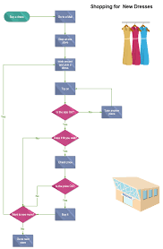 Funny Flowchart Example Shopping For New Dresses