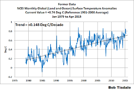 Noaa Releases New Pause Buster Global Surface Temperature