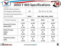 Biar gak baret2 waktu di panasin awal2,kalau ax7 masih tadinya ane mo pake yg motul 5100 gan, eh tapi ada pengeluaran mendadak jadi ngga ganti pake motul 5100 deh. The Best 4t Oil Page 8 Team Bhp