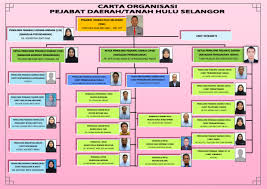 Kelab kebajikan dan sukan (kkskplb). Portal Rasmi Pdt Hulu Selangor Carta Organisasi