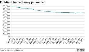 Armed Forces Recruits Dont Need To Have Lived In Britain