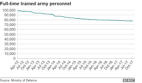 armed forces recruits dont need to have lived in britain