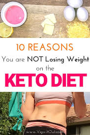 Pin On Keto
