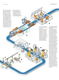 Automobile Production Line On Behance Production