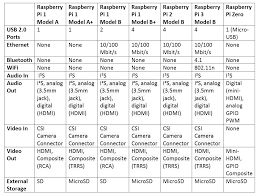 raspberry pi boards compared tutorial australia