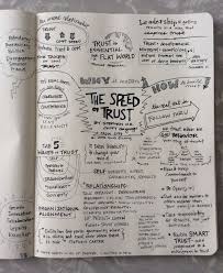 Sketchnoting Books Kate Wing Sketchnote Army A Showcase Of Sketchnotes Sketch Notes Sketchnotes Smash Book The sketchnote ideabook is designed to be the ideal sketchbook for capturing your ideas. sketchnoting books kate wing