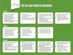 Seller Resources Next Chapter Real Estate