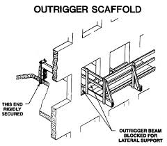 A Guide To Scaffold Use In The Construction Industry