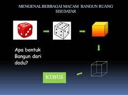 Diterbitkan oleh deddy hermanto telah diubah 3 tahun yang lalu. Bangun Ruang Sisi Datar Kubus Unsur Unsurnya Ppt Download
