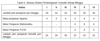Jadwal Pelajaran Kurikulum 2013 Sd Per Jp Lengkap Portal Edukasi Dikdas