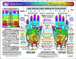 Rainbow Hand Reflexology Acupressure Massage Chart