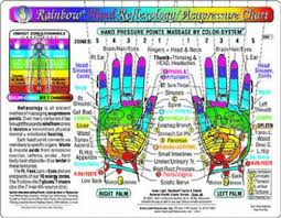 Rainbow Hand Reflexology Acupressure Massage Chart