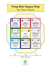 After you draw the bagua map correctly over your clients' floor plans, you can identify where the guas are. How To Use The Feng Shui Bagua Map