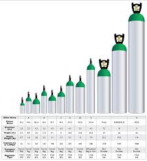 Welding Gas Sizes O2 Tank Sizes And Duration Oxygen Tank