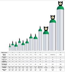 welding gas sizes o2 tank sizes and duration oxygen tank