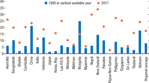 Coming in at 62 out of. Chapter 3 Asia And Pacific In Fiscal Policies And Gender Equality
