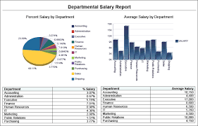 Designing Accessible Reports Using Rtf Templates