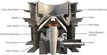 Cone Crushers (Parts of a Cone Crusher) Explained - saVRee ...