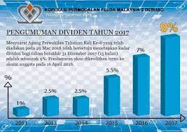Dividen saham bbri, unvr, icbp, indf, pgas, tlkm, bbca, itmg, untr dan lain lain. Feldakumai Com Publicaciones Facebook