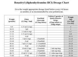 Benadryl Dosage Baby Preparedness Benadryl Dosage Baby Health