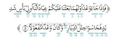 Video ini dibuat bagi yang sudah tamat. Hukum Tajwid Surat Al Isra Ayat 1 5 Lengkap Dengan Penjelasannya