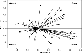 Sewage is a collection of waste water from domestic. Plos One Contexts Of Occurrence Of Child Malnutrition In The District Of Villaguay Entre Rios Argentina A Multivariate Analysis