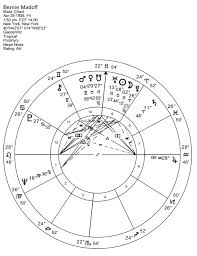 Birth Chart Of Bernie Madoff King Of The Ponzi Scheme