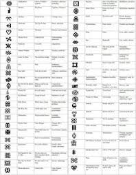 The History Of Weaving Part 2 Africa Wild Tussah African Symbols Africa Symbol Adinkra Tattoo