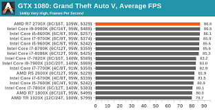 best cpus for gaming holiday 2018