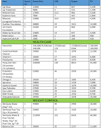 Medicine price list 2017 malaysia. Lv Malaysia Price List Catalog 2017 Pdf Nar Media Kit