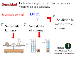 Resultado de imagen de gif animados masa volumen y densidad