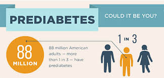 Image result for Diabetes Screening