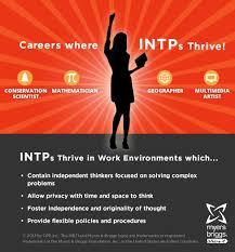 Intp Careers Workplaces Intp Careers Intp Personality Type Intp