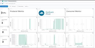 Image result for Observability of Kafka