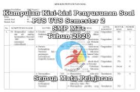 Kisi kisi akidah akhlak kelas 5 semsester 2. Kisi Kisi Pts 2 Aqidah Akhlak Kelas 8 Kurikulum 2013 Tahun 2020 Informasi Data Pendidikan