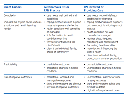 Ontario Healthcare For Those Over 50 What Is The