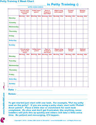 60 methodical potty charts for two year olds