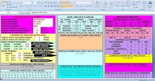 Sebelum bapakibu guru mengunduhnya seperti biasa. Format Analisis Butir Soal Kurikulum 2013 Sd Cara Golden