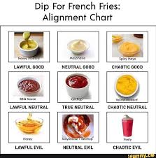 Dip For French Fries Alignment Chart Hon Mayonulse 5pu