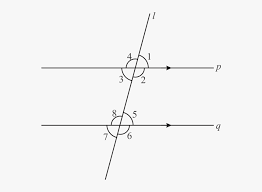This chapter describes the intel® ipp image processing functions that perform geometric operations of resizing, rotating, warping and remapping an image. 14696 3 Postulate Geometry Definition Hd Png Download Kindpng