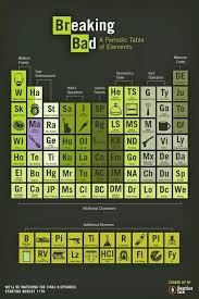 Br Ba Periodic Table Breaking Bad Breaking Bad Party Breakin Bad