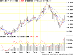 live cattle globex monthly commodity futures price chart