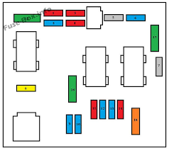 The fuse boxes are located under the fascia and in the engine compartment. Peugeot 206 Glx Fuse Box Wiring Diagram Standard Vulcan Standard Vulcan Silelab It