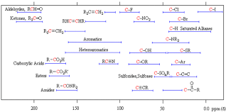 Nuclear Magnetic Resonance Nmr Of Alkenes Chemistry