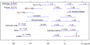 nuclear magnetic resonance nmr of alkenes chemistry