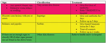 Olcreate Heat_imnci_et_1 0 Integrated Management Of Newborn