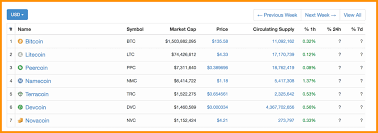 This article shares the top 10 most important cryptocurrencies in today's crypto market worth investing in. Learning From The Top 10 Cryptocurrencies Over The Last 5 Years