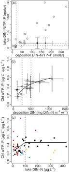Lipid profile components and risk of ischemic stroke: Bg Relations Examining The Link Between Vegetation Leaf Area And Land Atmosphere Exchange Of Water Energy And Carbon Fluxes Using Fluxnet Data